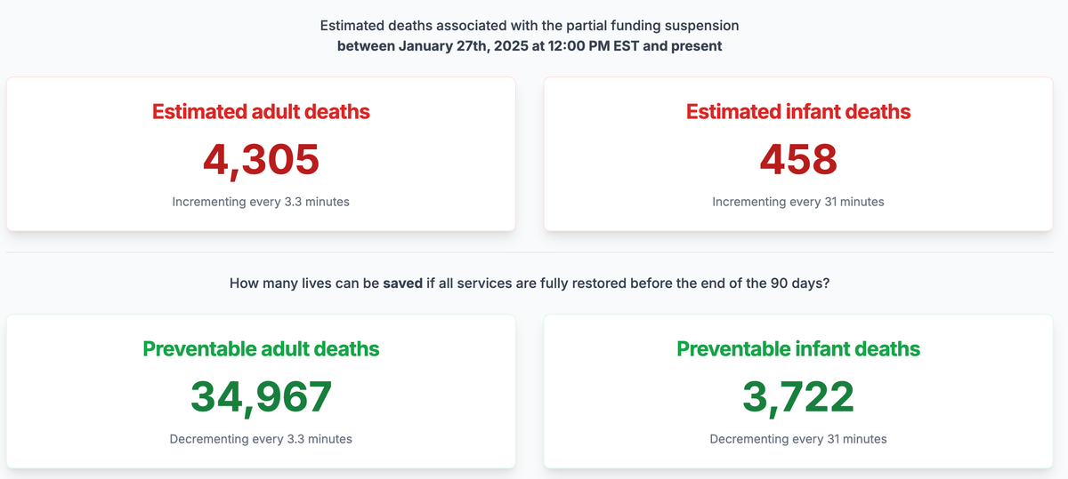A screenshot from the PEPFAR Impact Tracker from 6-Feb-2025