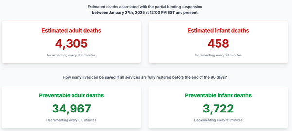 A screenshot from the PEPFAR Impact Tracker from 6-Feb-2025